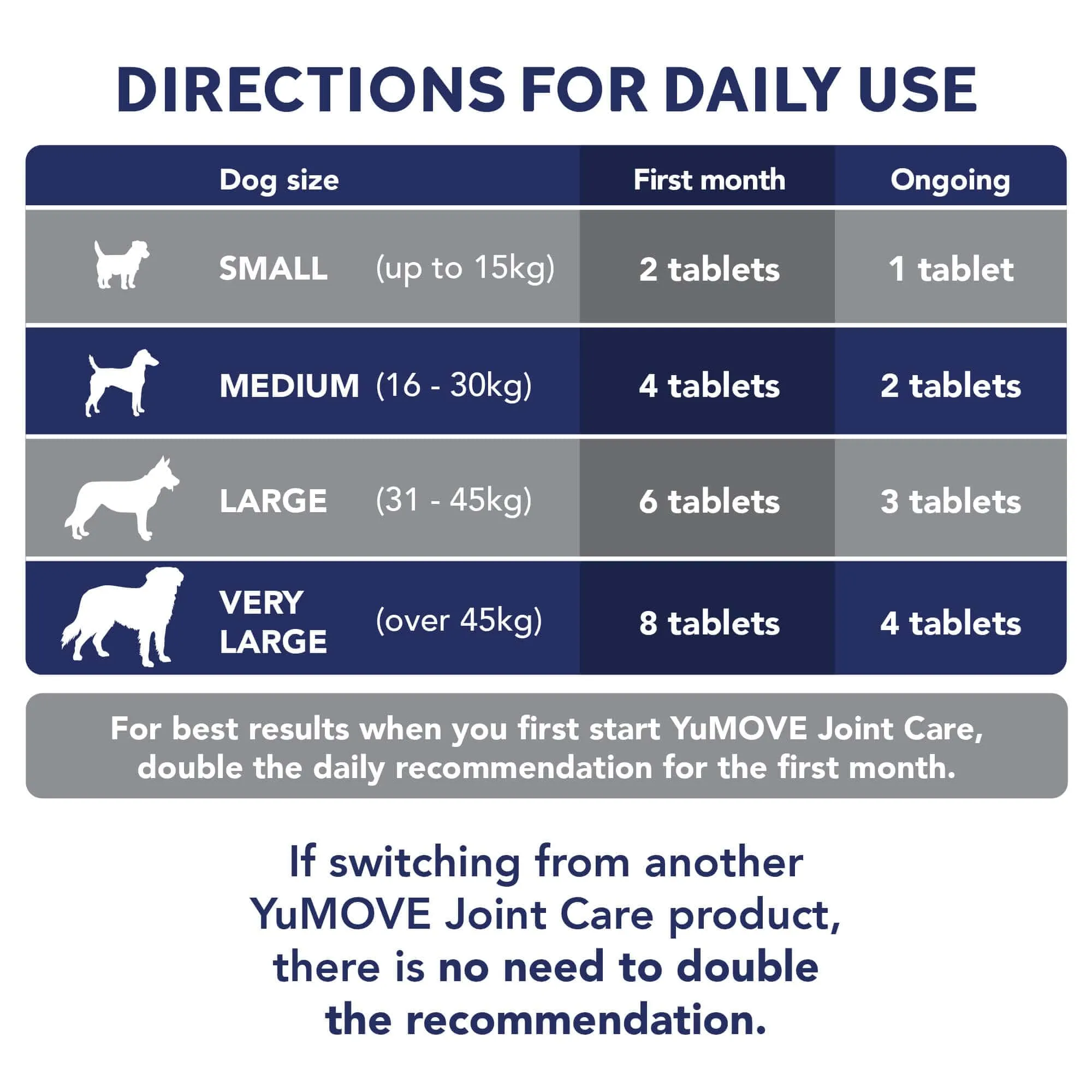 Joint Care PLUS for Dogs - Double Dose WTO 1